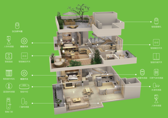 绿色智能家居节能（绿色智能家居有哪些）