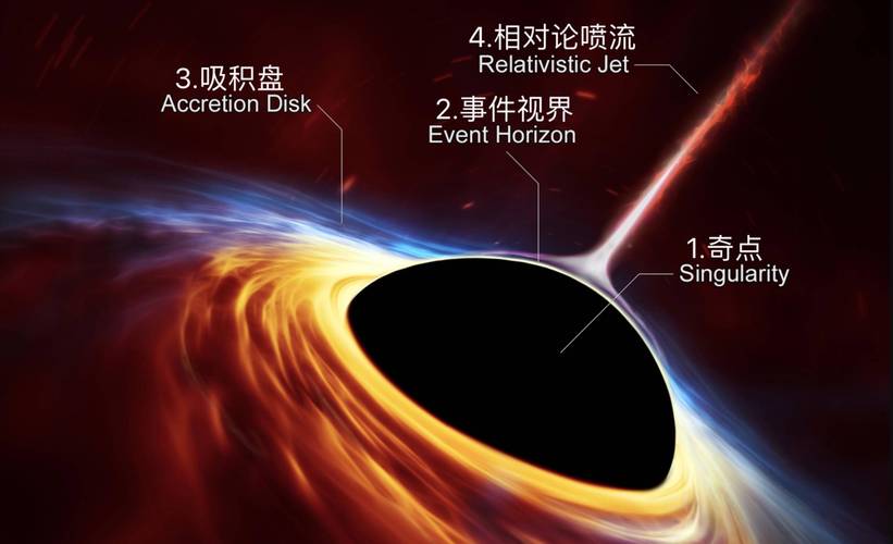 黑洞内部：物理失效（黑洞视界内的物理法则）