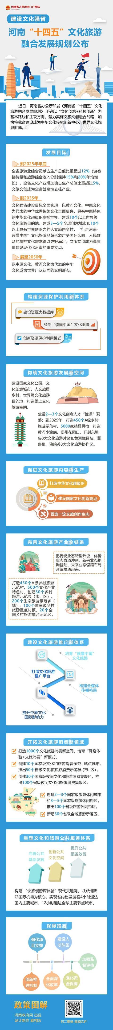 文旅融合新玩法（文旅融合怎么融合）