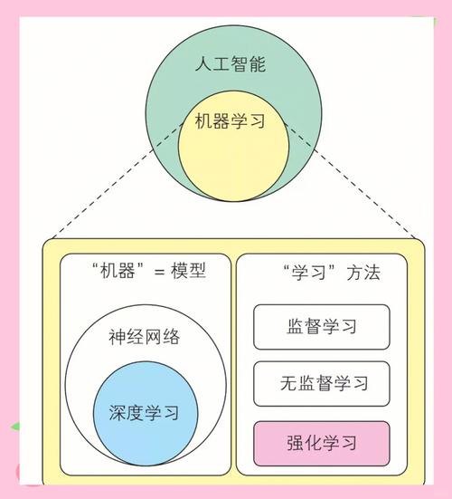 强化学习：试错进化（试错啥意思）