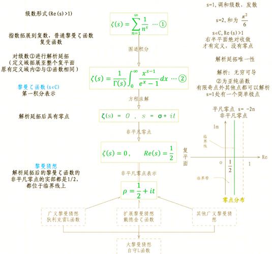 黎曼猜想百万难题（黎曼猜想原题）
