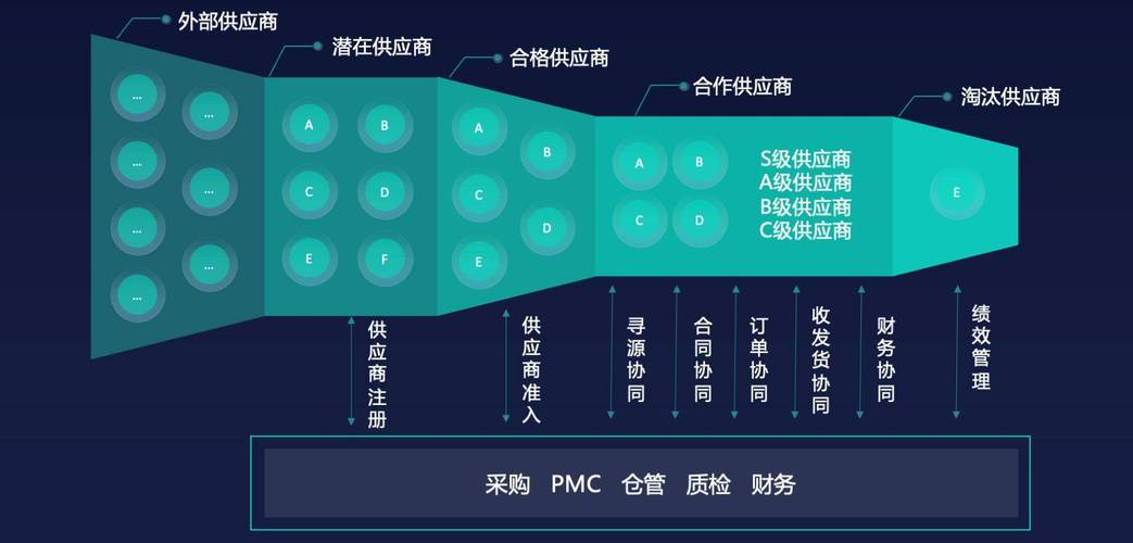 供应链安全与效率之争（供应链安全与效率之争是什么）