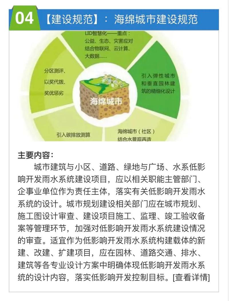 海绵城市应对内涝（海绵城市对策）