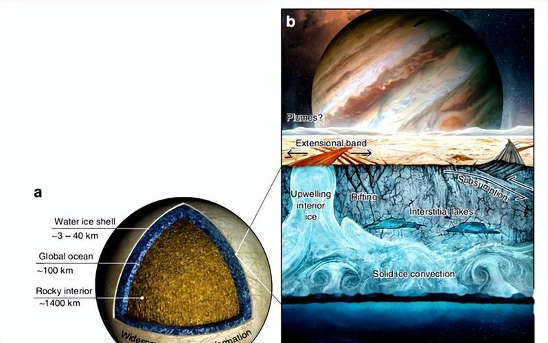 木卫二探测器寻生命（木卫二探测器2020）