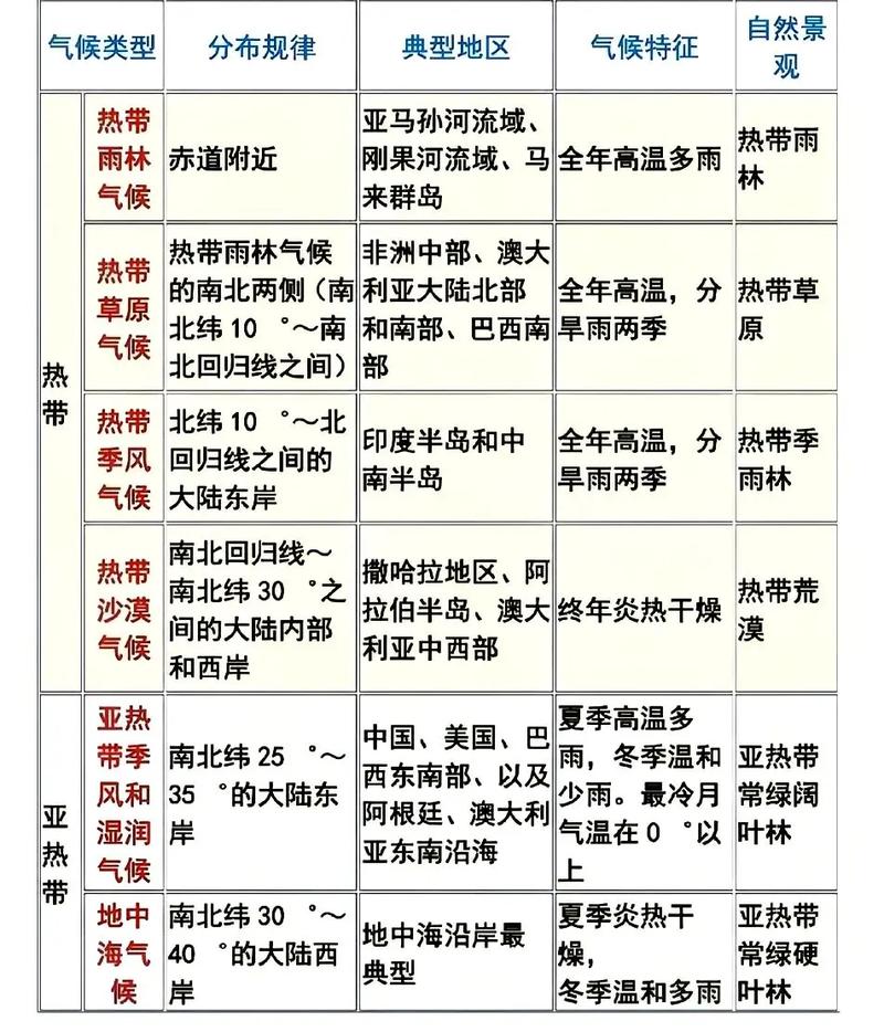 气候变化科学共识（气候变化相关知识）