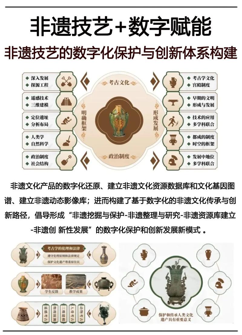 非遗活化新探索（非遗活化案例）