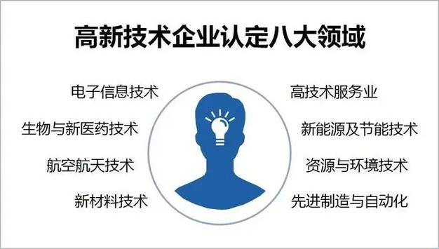 科技中小企业突围（科技型中小企业领域）