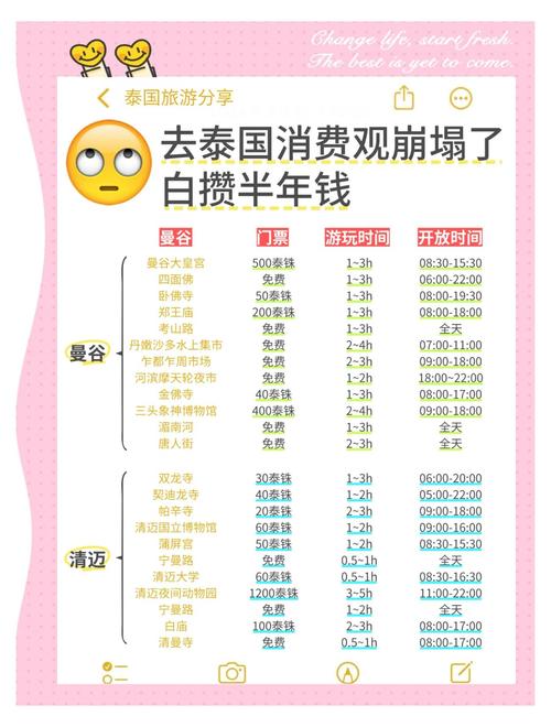 泰国央行加息抗通胀_泰国通货膨胀分析