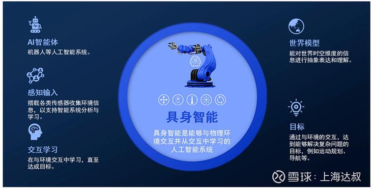 具身智能技术突破_什么是具身智能